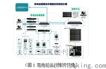 變電運行中電氣設(shè)備的監(jiān)控及異常診斷分析